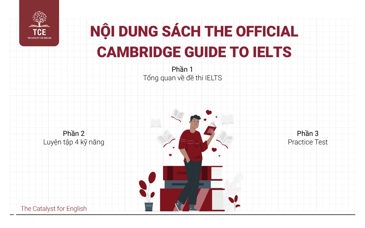 Nội dung sách The Official Cambridge Guide to IELTS