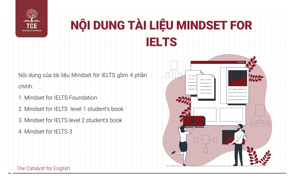Nội dung tài liệu Mindset for IELTS