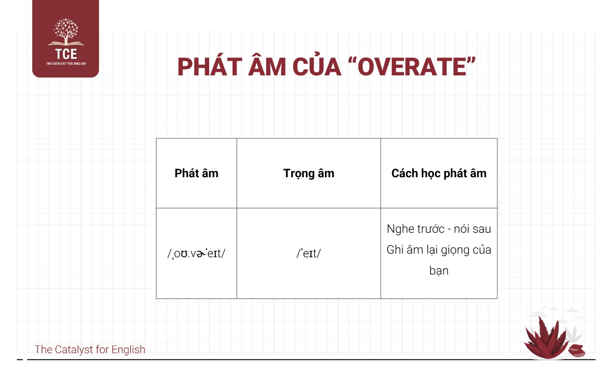 Phát âm của “overate”