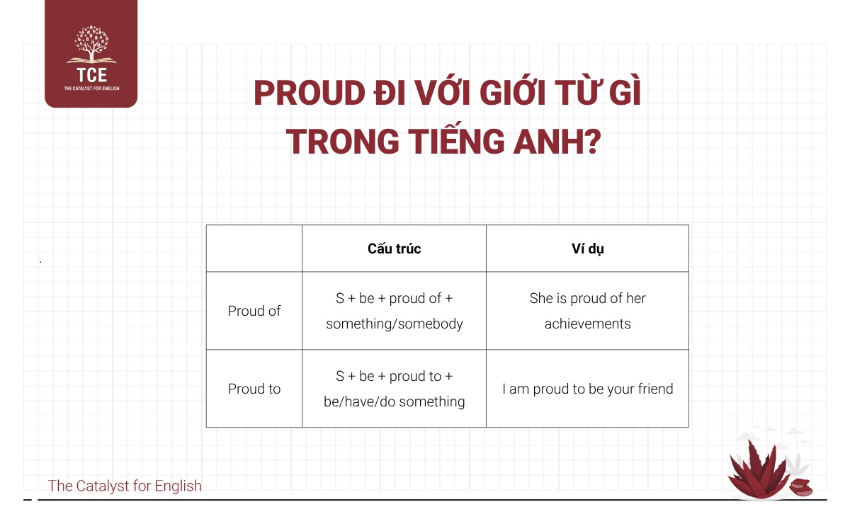 Giới từ đi cùng Proud trong tiếng Anh