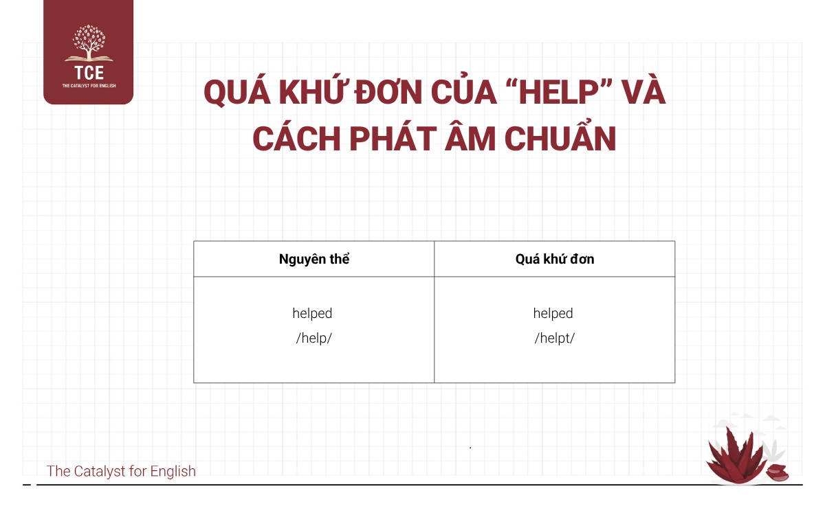 Quá khứ đơn của “Help” và cách phát âm chuẩn