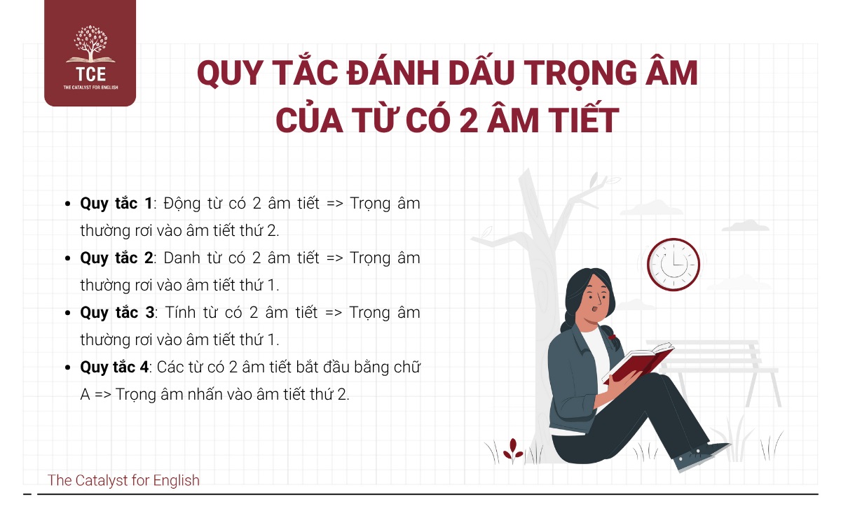 Quy tắc đánh dấu trọng âm của từ có 2 âm tiết