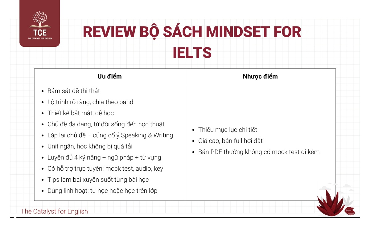 Review bộ sách Mindset for IELTS