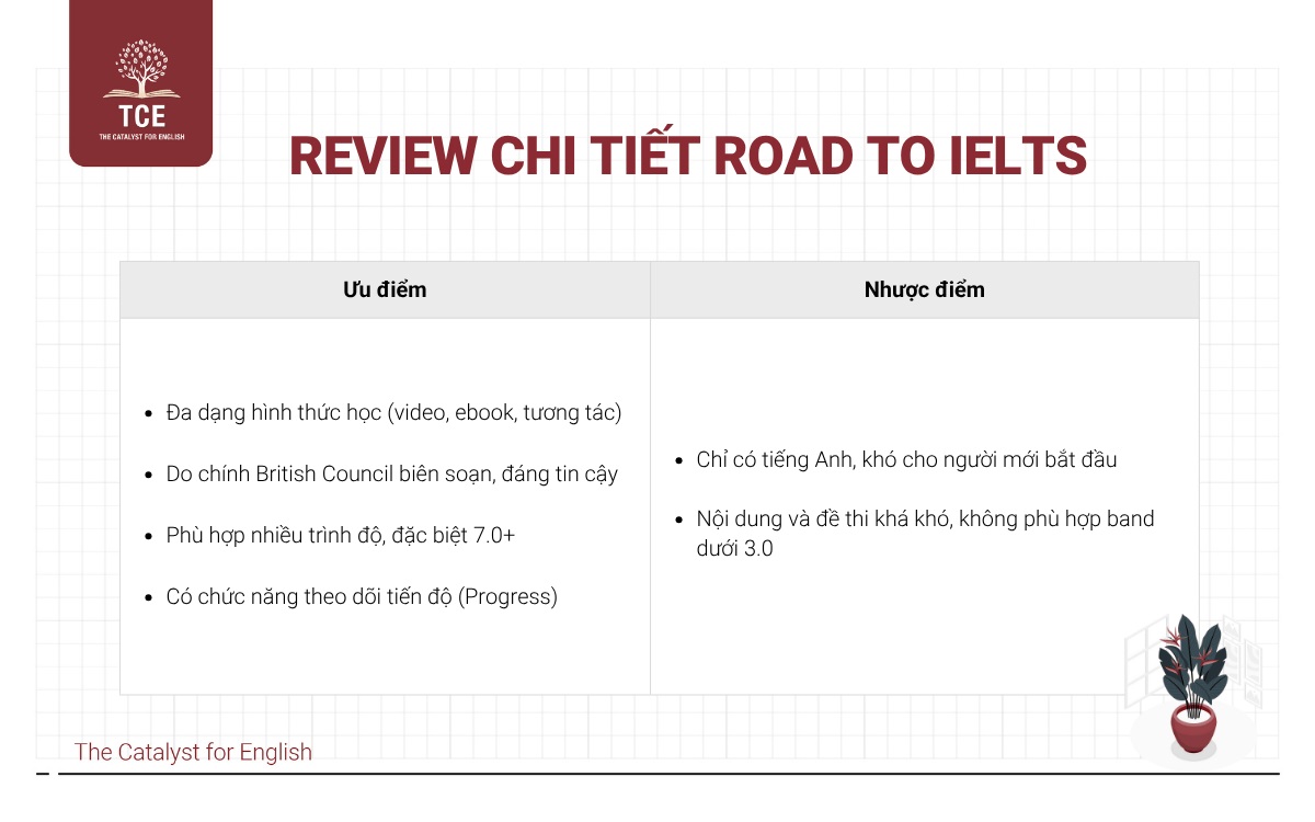 Review chi tiết bộ sách Road To IELTS