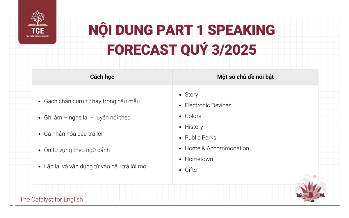 IELTS Speaking Forecast Quý 3/2025 - Part 1