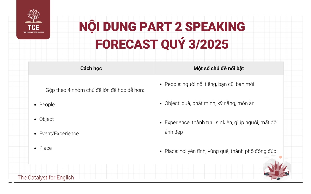 IELTS Speaking Forecast Quý 3/2025 - Part 2