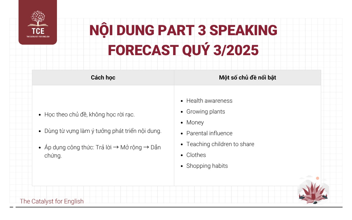 IELTS Speaking Forecast Quý 3/2025 - Part 3