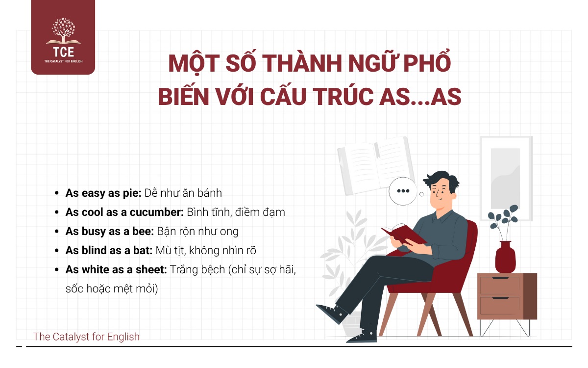Thành ngữ phổ biến với cấu trúc as as