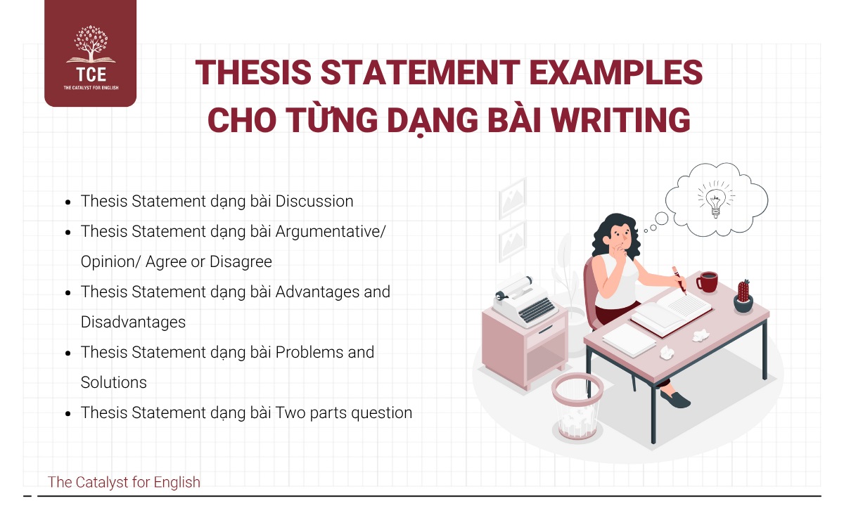 Thesis Statement Examples cho từng dạng bài trong Writing
