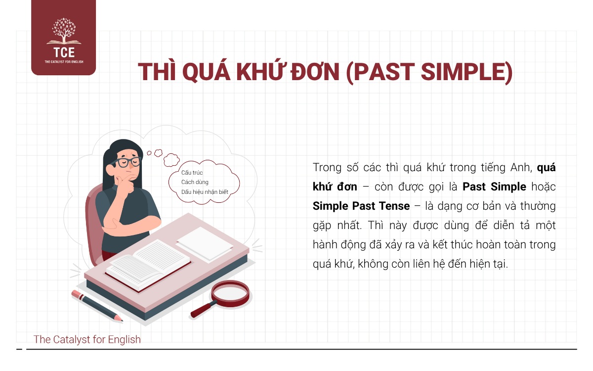 Thì quá khứ đơn (Past Simple)