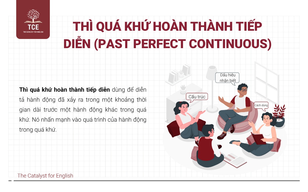 Thì quá khứ hoàn thành tiếp diễn (Past Perfect Continuous)