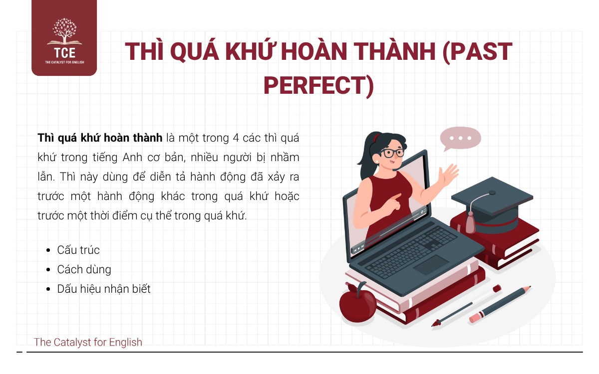 Thì quá khứ hoàn thành (Past Perfect)