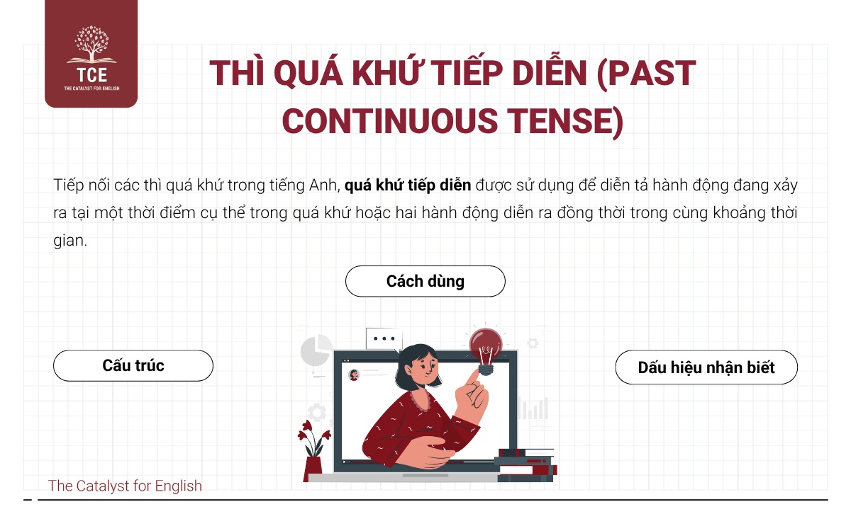 Thì quá khứ tiếp diễn (Past Continuous Tense)