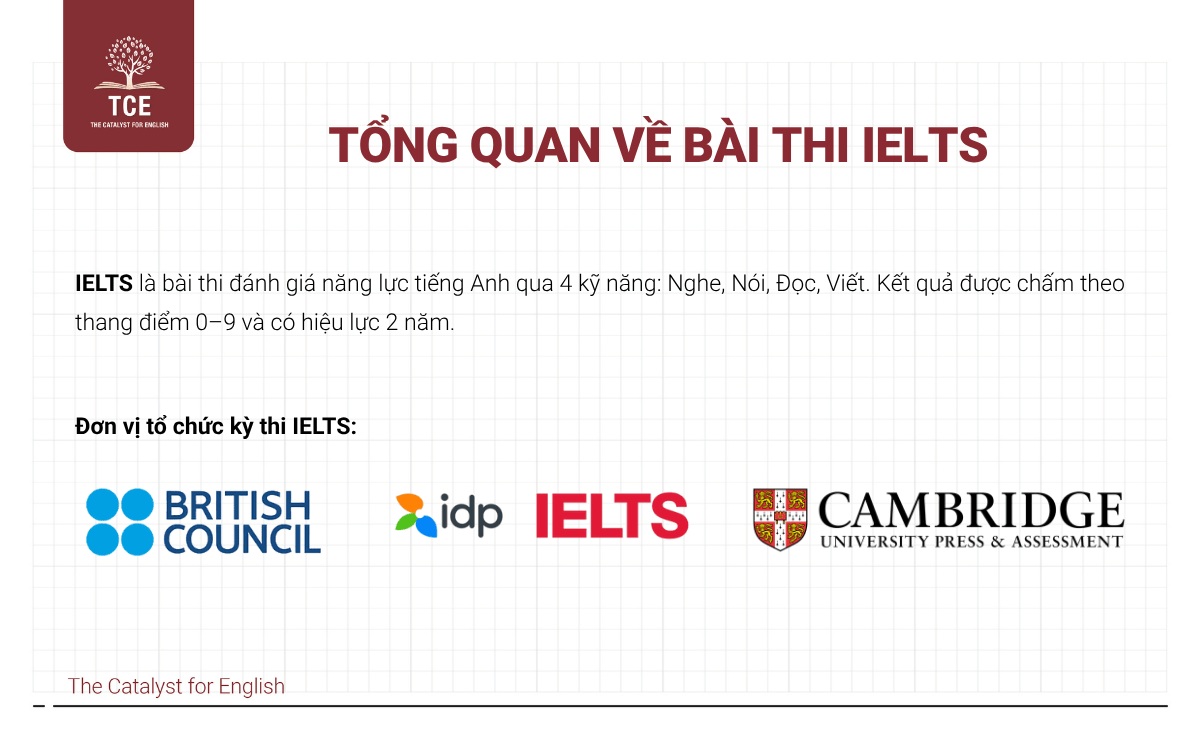Tổng quan về bài thi IELTS