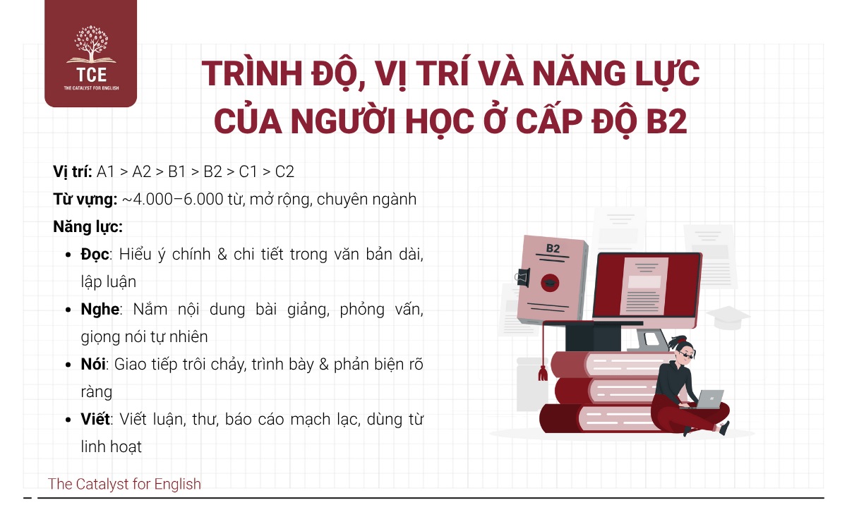 Trình độ, vị trí và năng lực của người học cấp độ B2