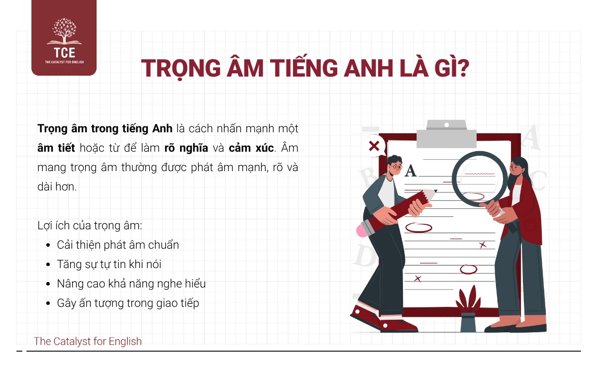Trọng âm tiếng Anh là gì?