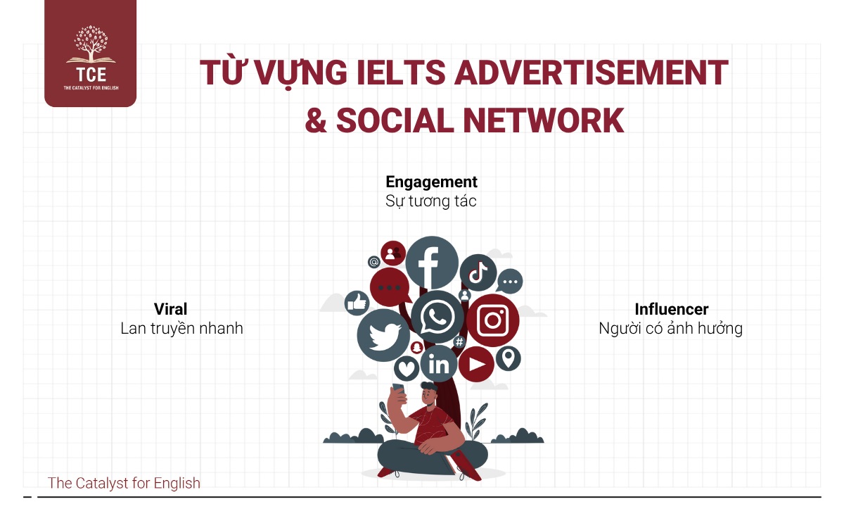 Từ vựng IELTS Advertisement & Social network