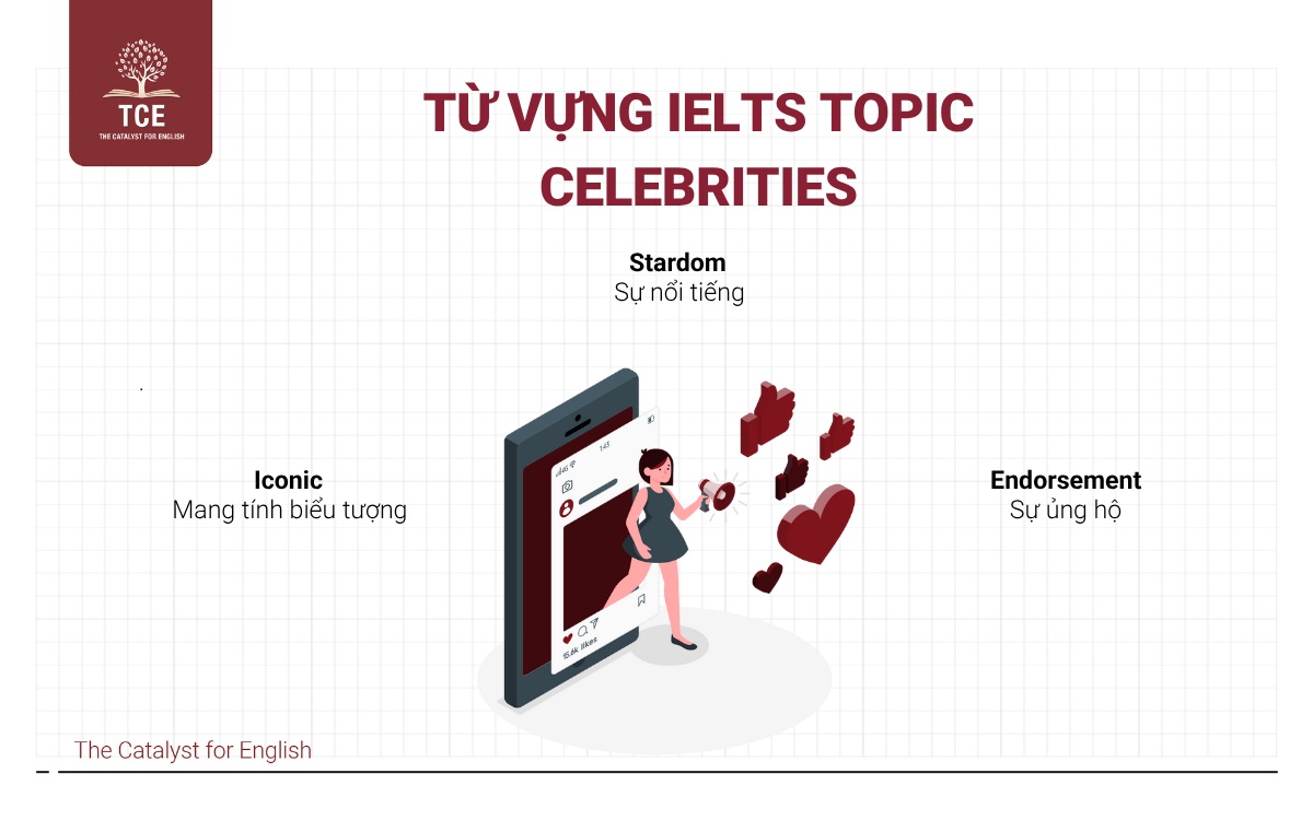 Từ vựng IELTS topic Celebrities (Người nổi tiếng)