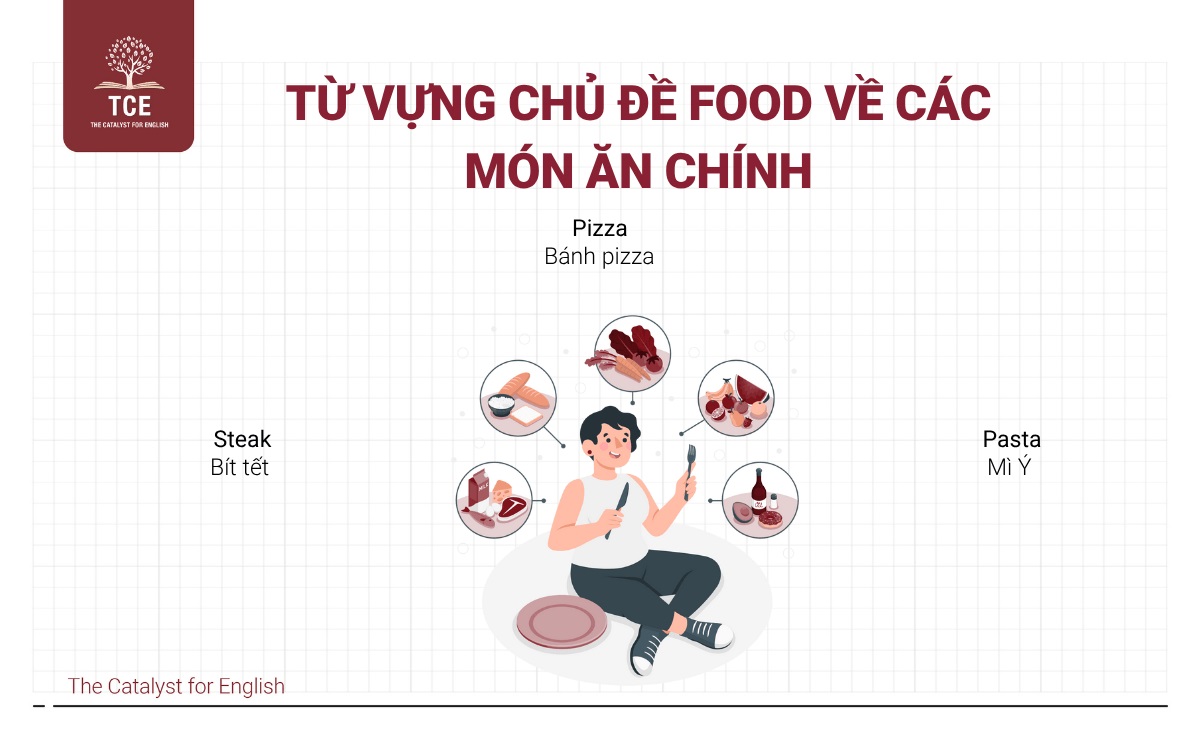 Từ vựng chủ đề Food về các món ăn chính