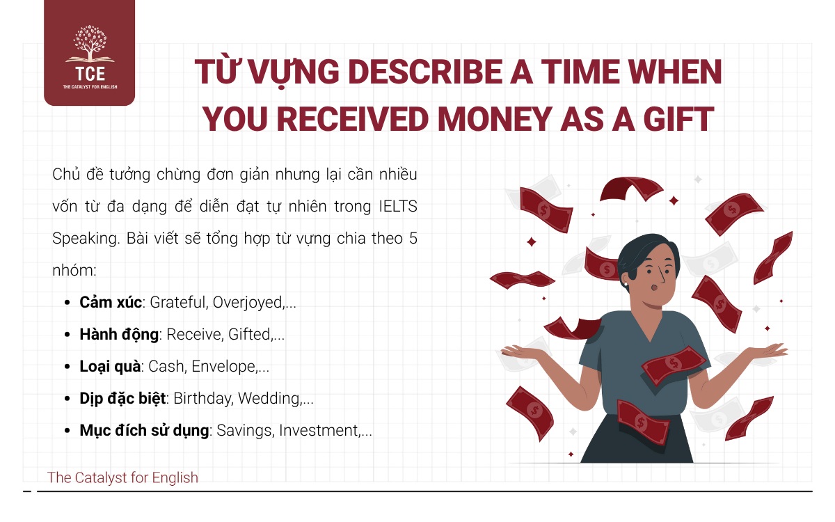 Từ vựng tiếng Anh về chủ đề Describe a time when you received money as a gift
