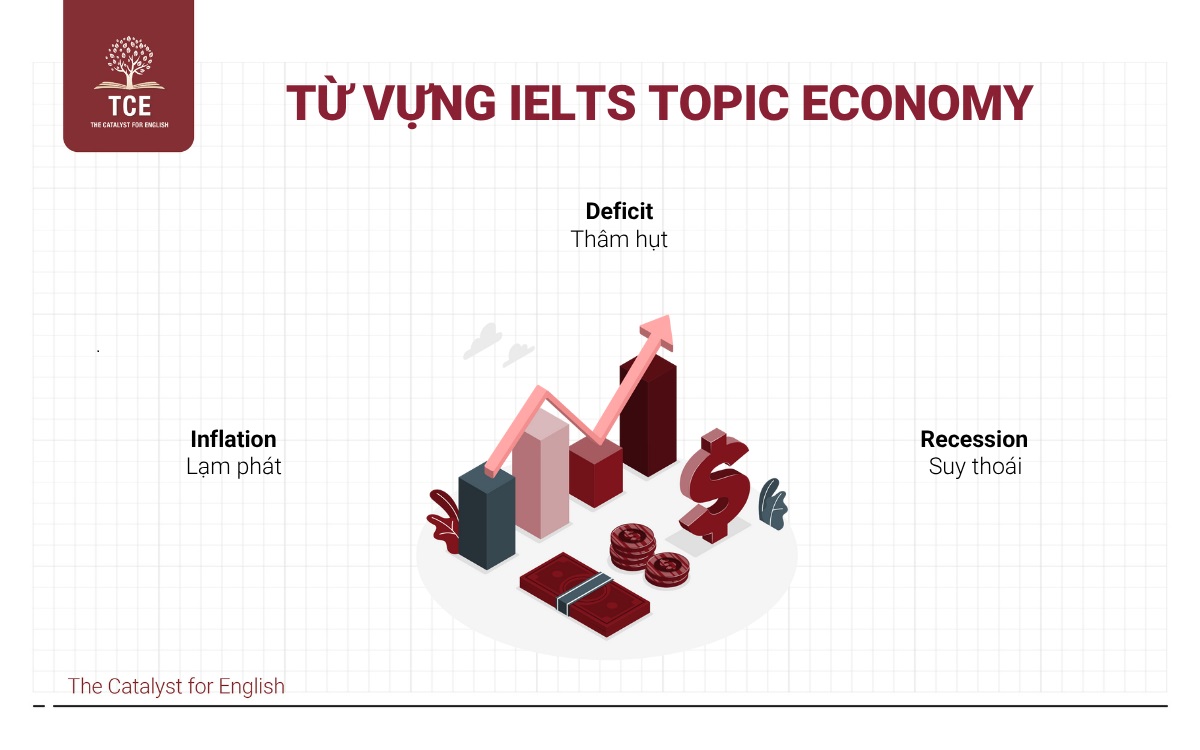 Từ vựng IELTS topic Economy (Kinh tế)