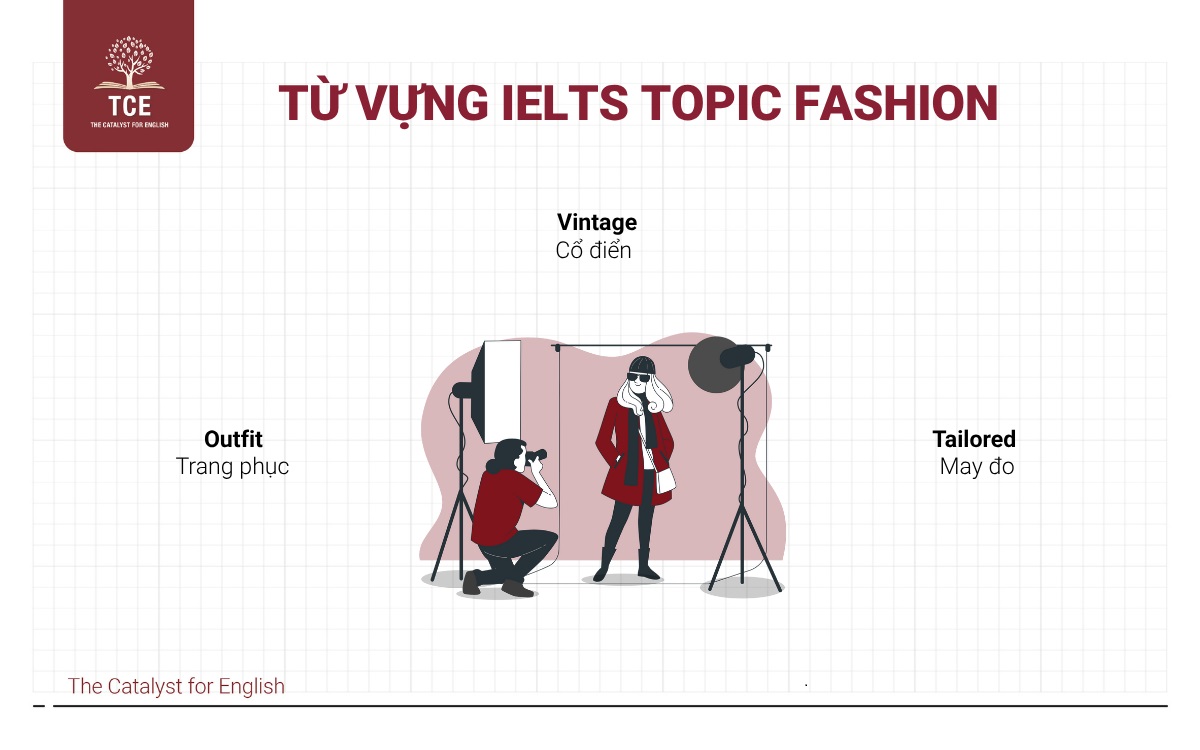 Từ vựng IELTS topic Fashion (Thời trang)