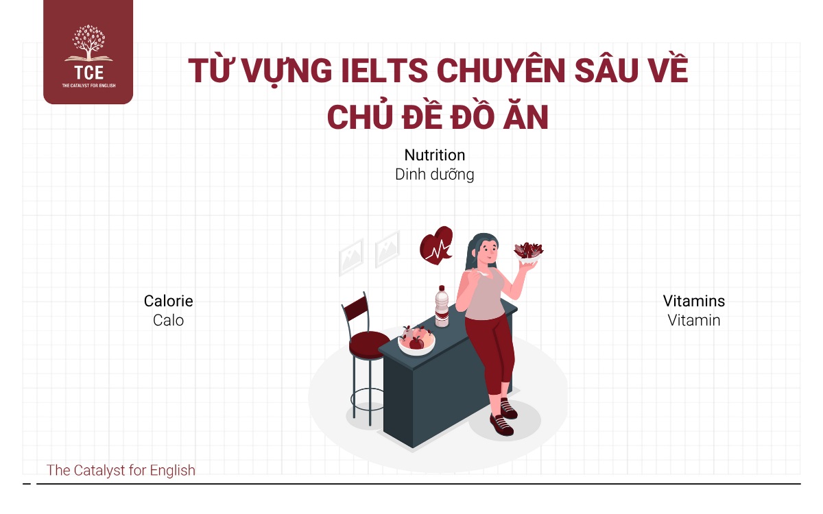 Từ vựng IELTS chuyên sâu về chủ đề đồ ăn