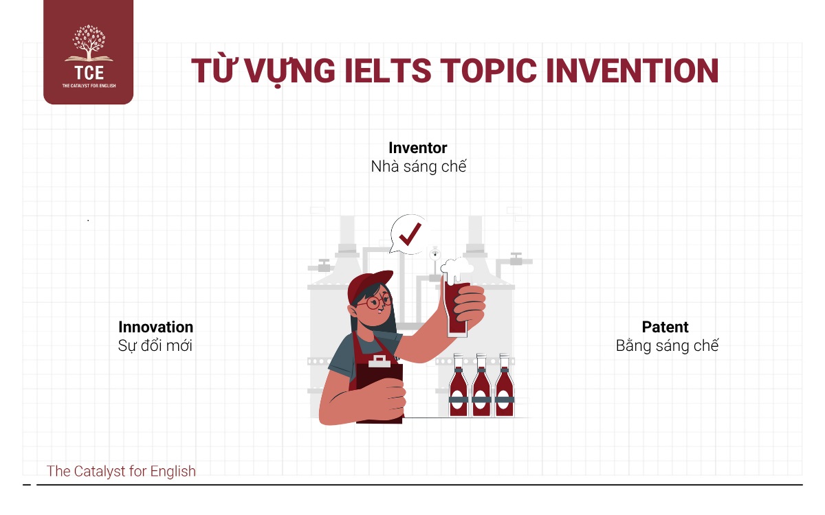 Từ vựng IELTS topic Invention (Sáng chế)