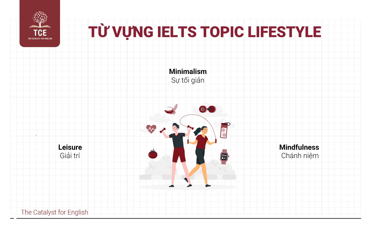 Từ vựng IELTS topic Lifestyle (Cuộc sống)