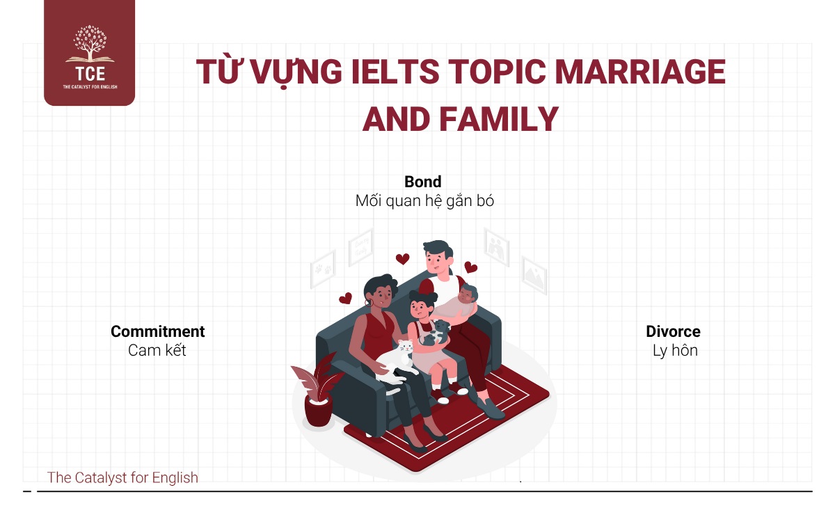 Từ vựng IELTS topic Marriage and Family (Hôn nhân và Gia đình)