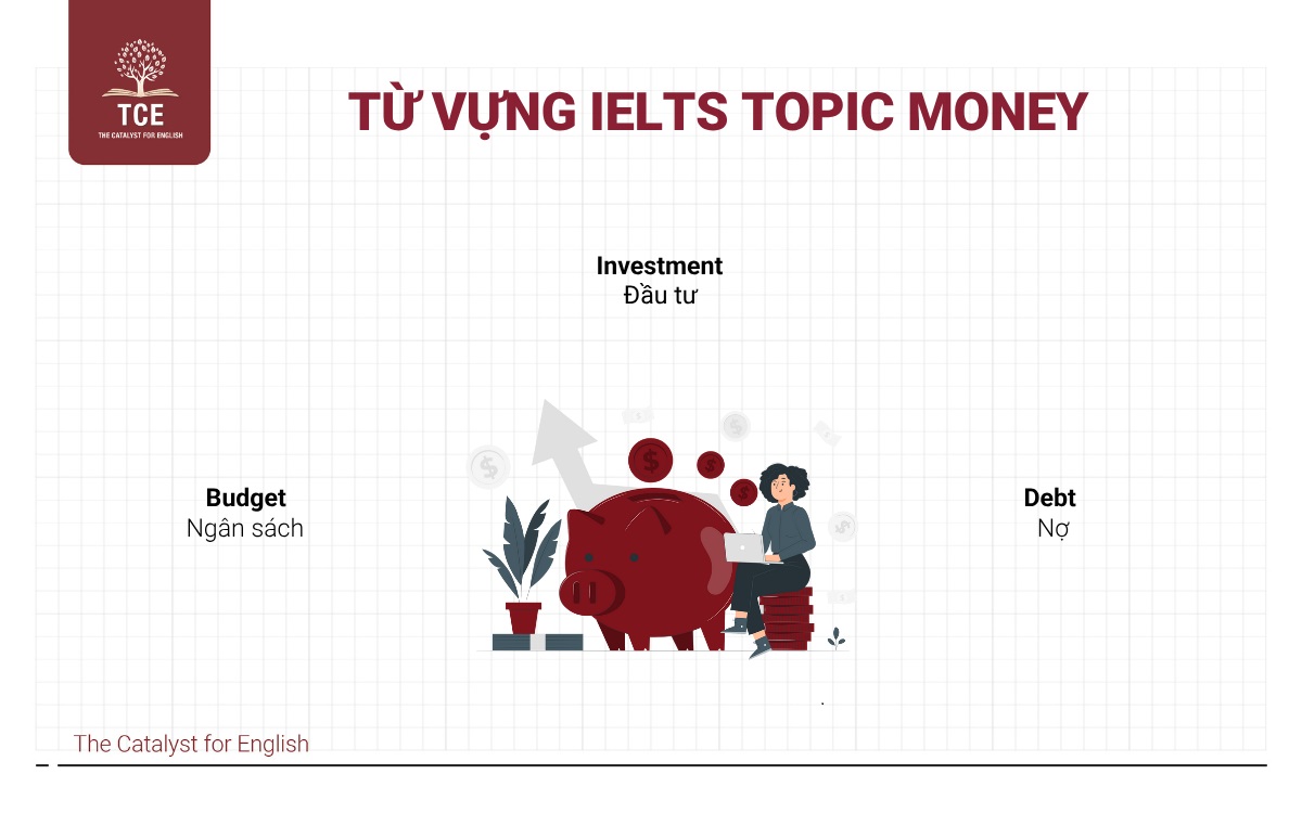Từ vựng IELTS topic Money (Tài chính)