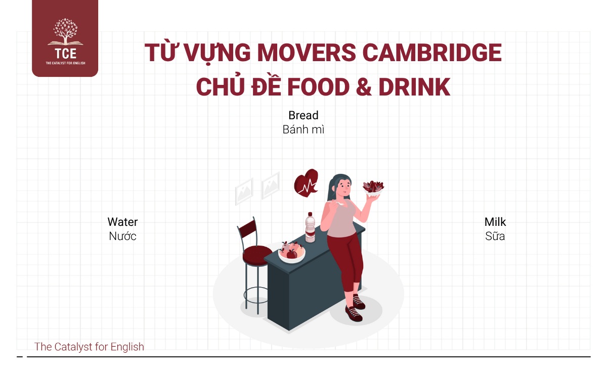 Từ vựng Movers - Food & Drink