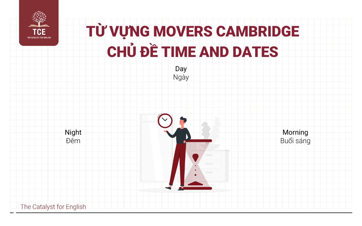 Từ vựng Movers - Time and Dates