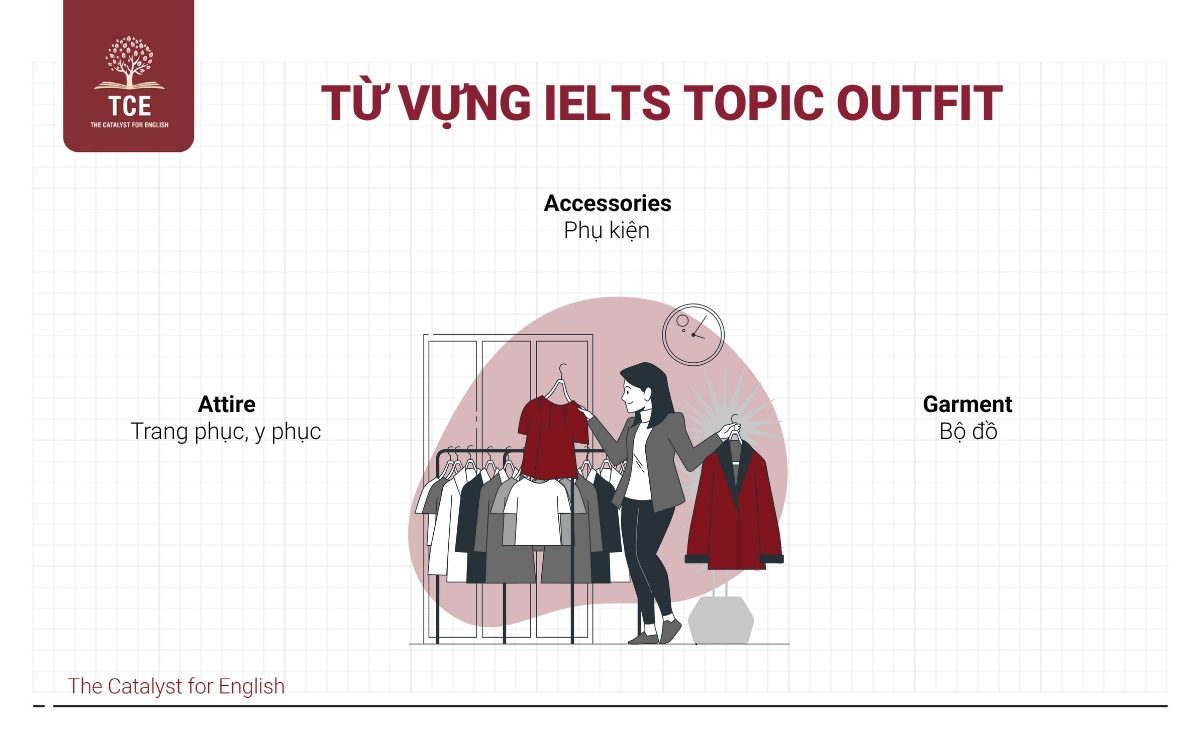 Từ vựng IELTS topic Outfit (Trang phục)