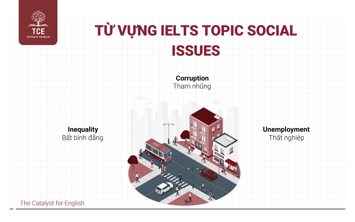 Từ vựng IELTS topic Social Issues (Vấn đề xã hội)