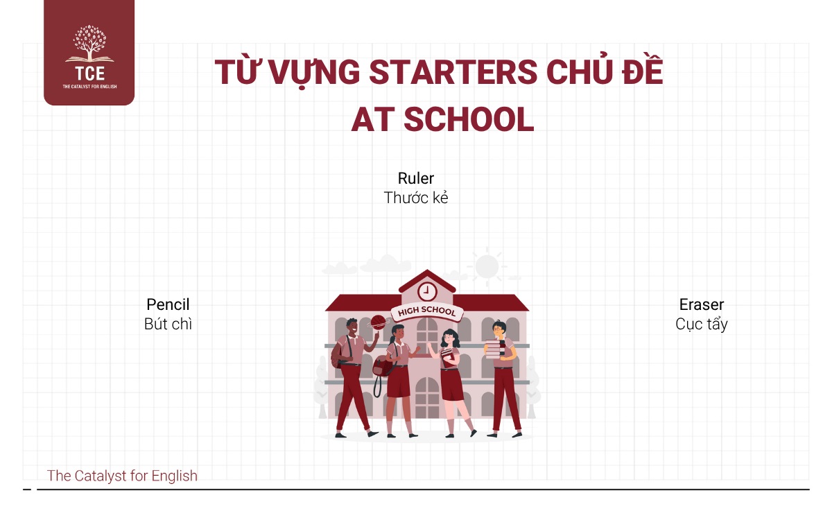 Từ vựng Starters chủ đề At school