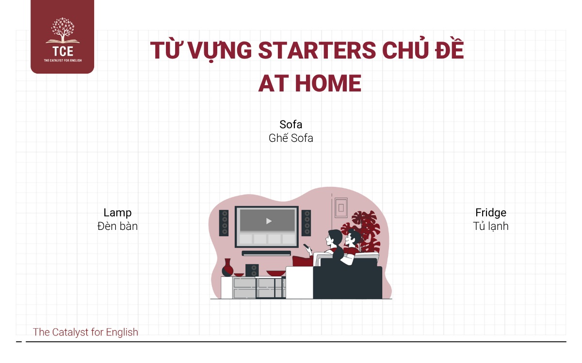 Từ vựng Starters chủ đề At home