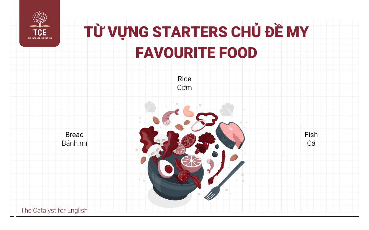 Từ vựng Starters chủ đề My favourite food