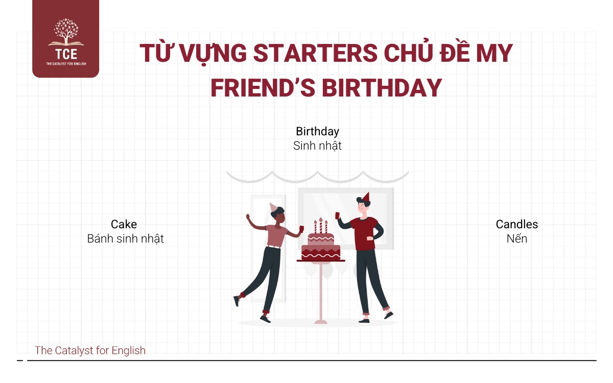 Từ vựng Starters chủ đề My friend’s birthday
