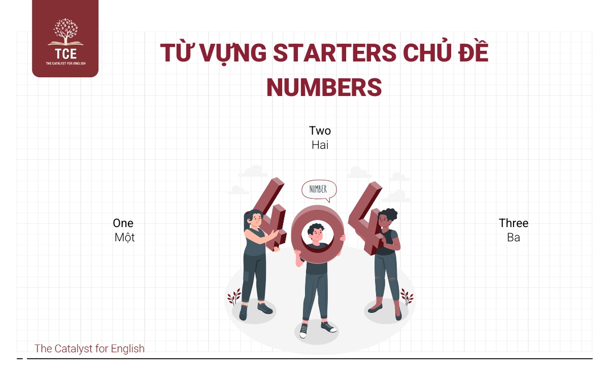 Từ vựng Starters chủ đề Numbers