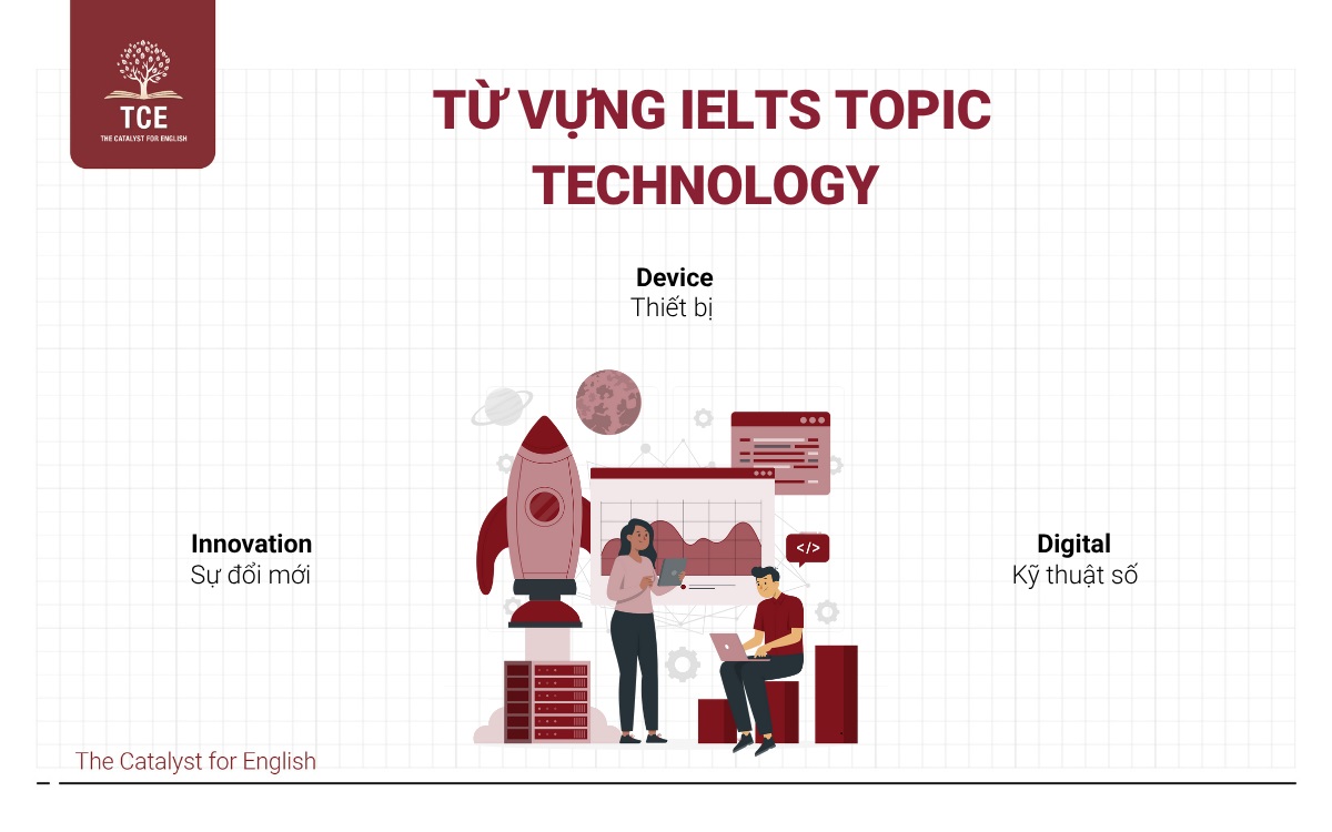 Từ vựng IELTS topic Technology (Công nghệ)