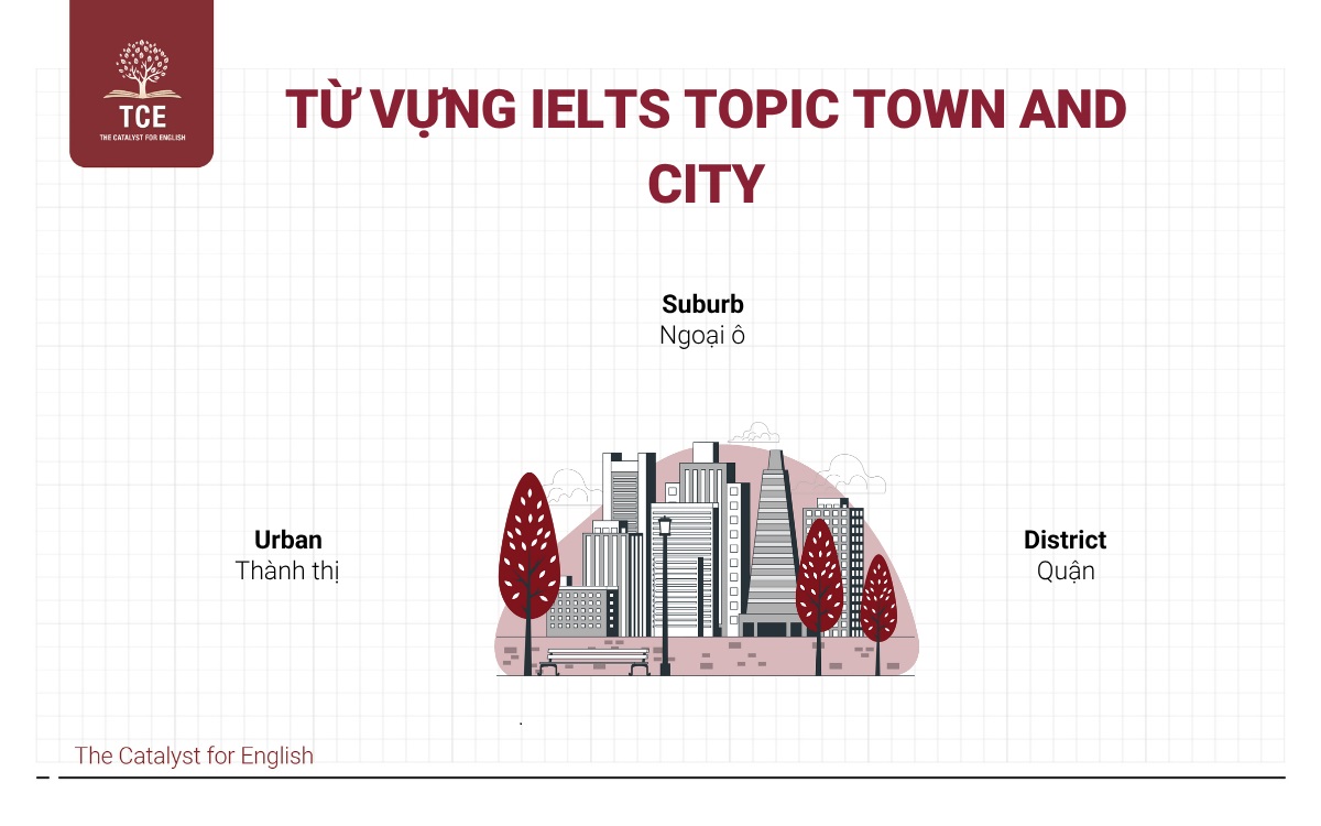 Từ vựng IELTS topic Town and City (Thị trấn)