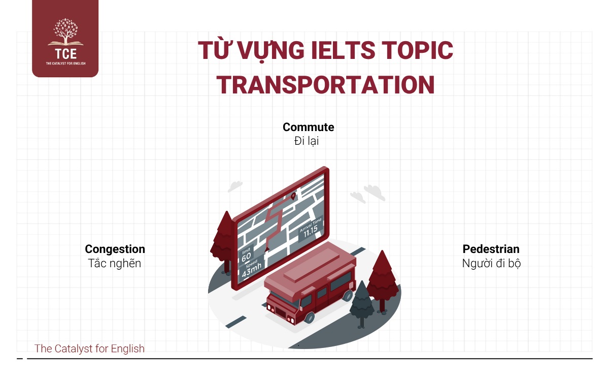Từ vựng IELTS topic Transportation (Giao thông vận tải)