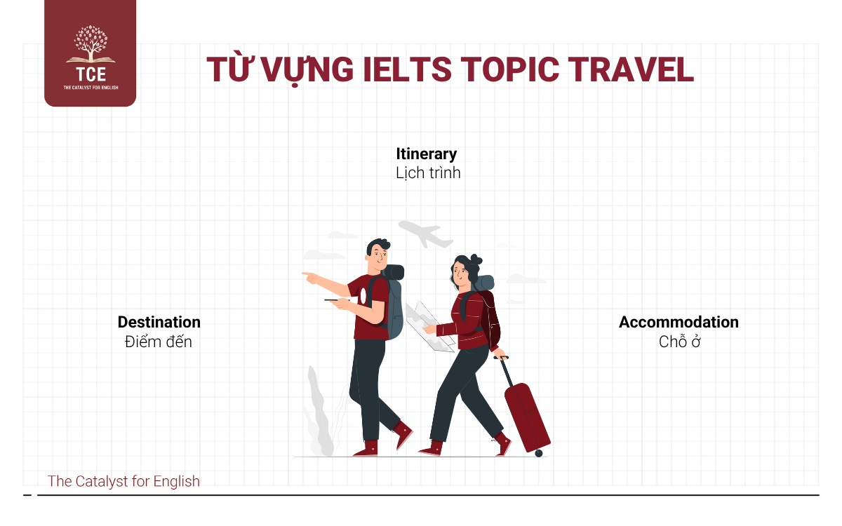 Từ vựng IELTS topic Transportation (Giao thông vận tải)