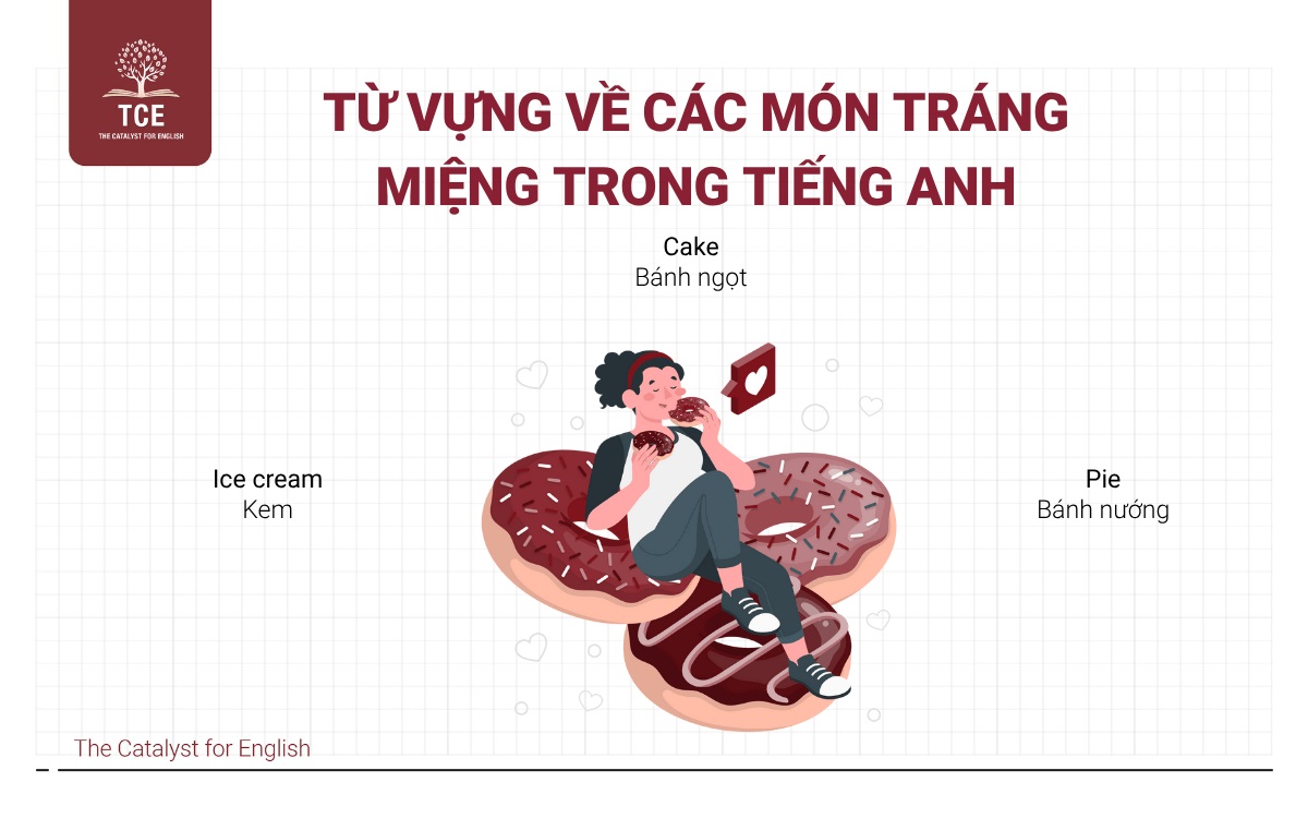Từ vựng về các món tráng miệng trong tiếng Anh