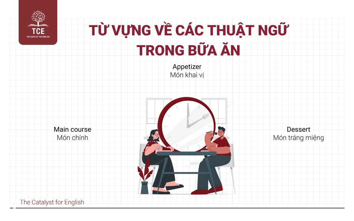 Từ vựng về các thuật ngữ trong bữa ăn