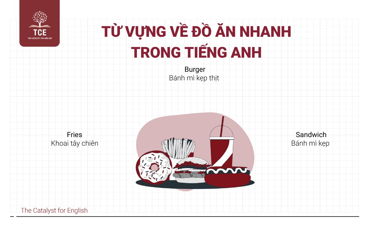 Từ vựng về đồ ăn nhanh tiếng Anh