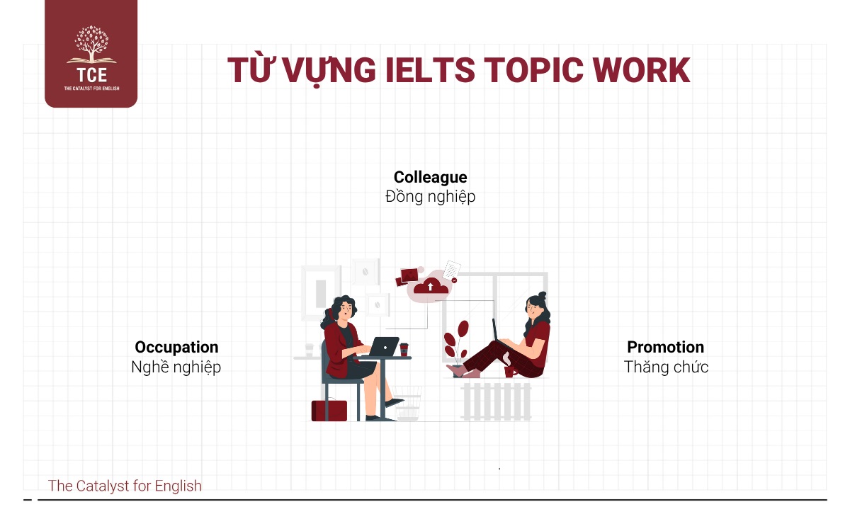 Từ vựng IELTS topic Work (Công việc)
