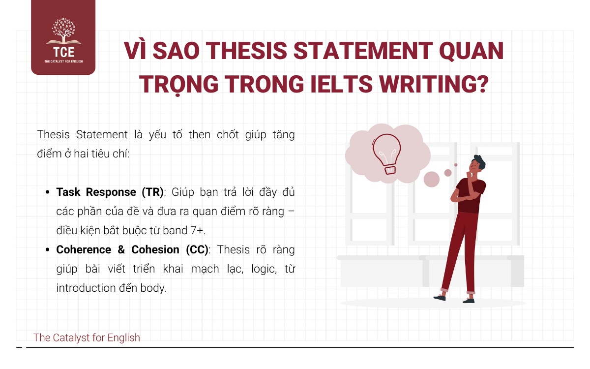 Vì sao Thesis Statement quan trọng trong IELTS Writing?