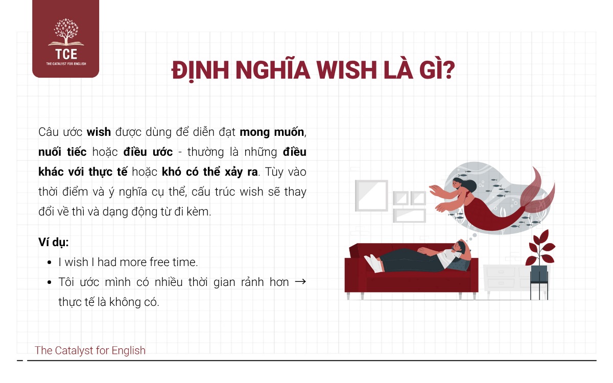 Định nghĩa wish là gì?